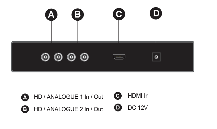 Interface